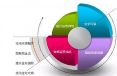 網(wǎng)站建設(shè)與服務(wù)器的關(guān)系有哪些？