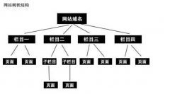 百度眼中的優(yōu)質(zhì)網(wǎng)站結(jié)構(gòu)是什么樣的？