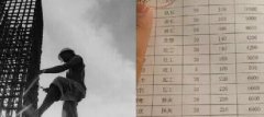 青島這些不起眼的職業(yè)都月入過(guò)萬(wàn)了！你造嗎？