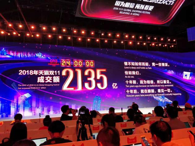 2135億！天貓雙11最終成交額再破紀錄